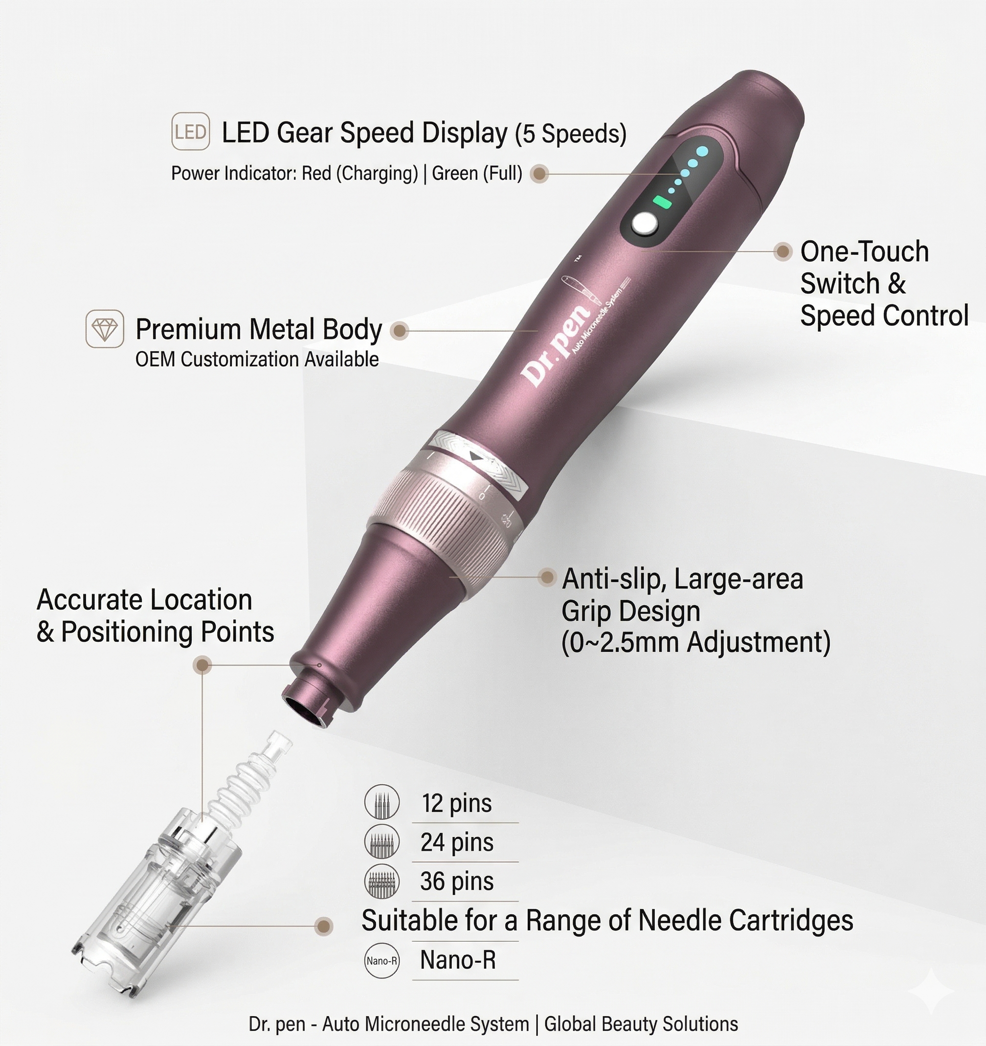 Dr. Pen A10 Microneedling Pen With 12 Cartridges