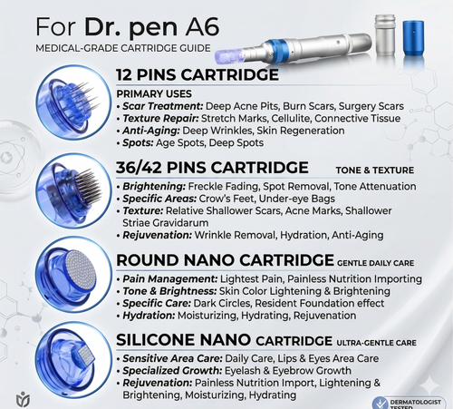 Dr. Pen A6 Cartridges for Microneedling Pen A6 Model